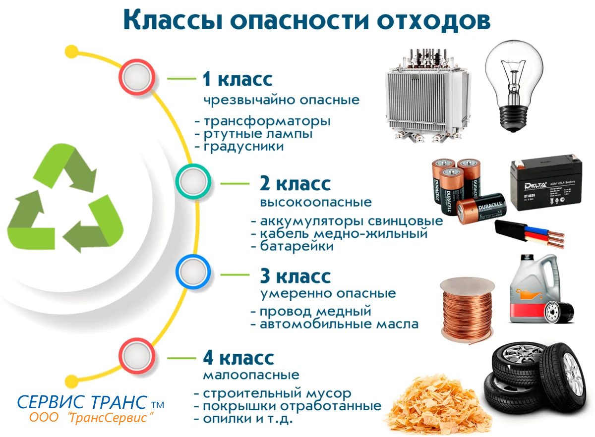 Договор на вывоз мусора, аренду контейнера. Примеры заполнения.